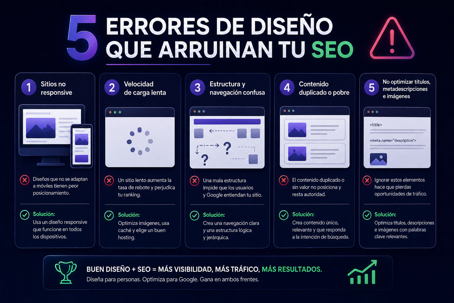 Remarketing en Google Ads: guía completa para 2026